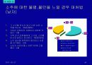 주류 실태조사 45페이지