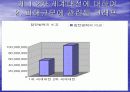 전쟁에 관해 10페이지