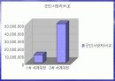 전쟁에 관해 11페이지