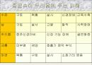 중금속에 대해 4페이지