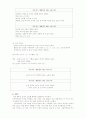 토성 관측 보고서 6페이지