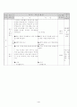 국어 생활 지도안 (Ⅲ. 바른 국어 생활 / 3. 표현 활동과 국어 규범) 4페이지