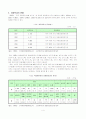 아동학대의 실태와 예방책 5페이지