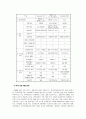 각DAB시스템 특성비교 4페이지