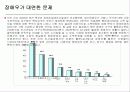 장애와 차별 7페이지
