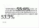 장애와 차별 15페이지