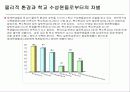 장애와 차별 17페이지