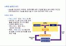컴퓨터의 기초 7페이지
