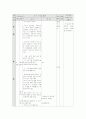 국어 지도안 (국어 (상) 2. 짜임새 있는 말과 글 (2)나의 소원) 10페이지