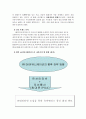 SK 커뮤니케이션즈의 싸이월드 성공 전략 분석 28페이지
