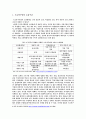 시민구단 인천유나이티드 FC 분석 5페이지