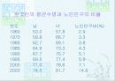 노인정신 병리에 대하여 6페이지