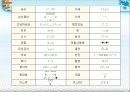 [청소년] 청소년의 언어사용실태 24페이지