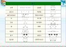 [청소년] 청소년의 언어사용실태 26페이지