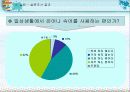 [청소년] 청소년의 언어사용실태 33페이지