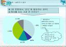 [청소년] 청소년의 언어사용실태 37페이지