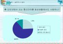 [청소년] 청소년의 언어사용실태 38페이지