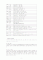 철도공사의 문제점 해결 방안 3페이지