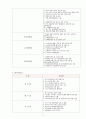 철도공사의 문제점 해결 방안 7페이지