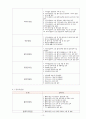 철도공사의 문제점 해결 방안 10페이지