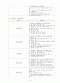 철도공사의 문제점 해결 방안 13페이지