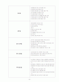 철도공사의 문제점 해결 방안 22페이지