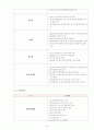 철도공사의 문제점 해결 방안 24페이지