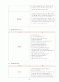 철도공사의 문제점 해결 방안 26페이지