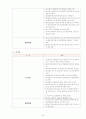 철도공사의 문제점 해결 방안 30페이지