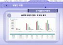 [청소년문화론] 가상현실 속에서의 청소년 문화 18페이지