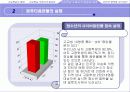 [청소년문화론] 가상현실 속에서의 청소년 문화 23페이지