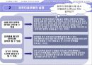 [청소년문화론] 가상현실 속에서의 청소년 문화 26페이지
