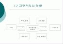 [경영학] 재무관리 PPT 4페이지