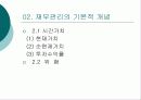 [경영학] 재무관리 PPT 6페이지