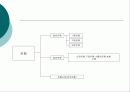 [경영학] 재무관리 PPT 16페이지