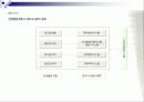 [경영학] 경영정보시스템 PPT 14페이지