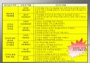 [경영학] 지휘 (指揮) PPT 5페이지