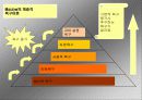[경영학] 지휘 (指揮) PPT 9페이지
