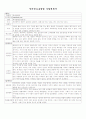 인터넷 소호 창업 사업 계획서 기획서 2페이지
