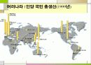 국민소득과 경제성장 17페이지