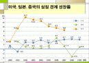 국민소득과 경제성장 18페이지