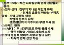 국민소득과 경제성장 20페이지