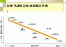 국민소득과 경제성장 21페이지
