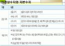 국민소득과 경제성장 35페이지