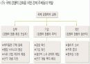 국민소득과 경제성장 42페이지