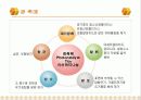 공기 청정기에 대하여.. 12페이지
