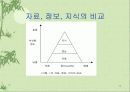 인공지능의 이해 10페이지