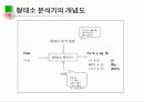 자연어 처리의 이해 16페이지