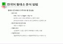자연어 처리의 이해 17페이지