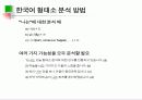 자연어 처리의 이해 19페이지